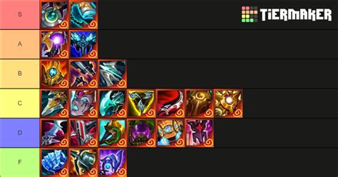 TFT Ornn Item Tier List